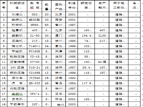 四級(jí)公路舊路改造工程施工方案