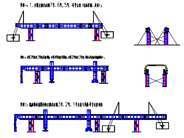 900T箱梁架設(shè)施工方案