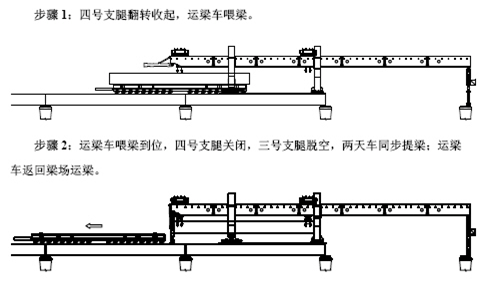 900T箱梁架設(shè)施工方案