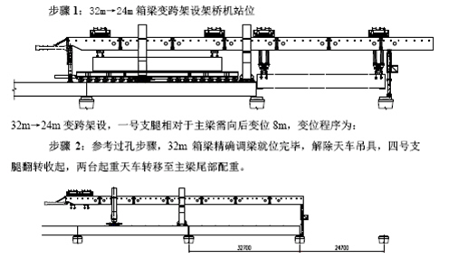 900T箱梁架設(shè)施工方案