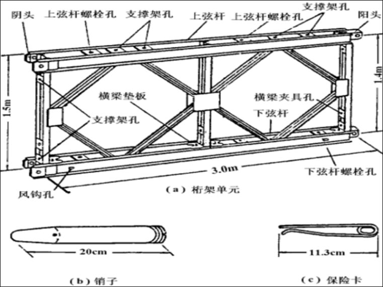 上跨高速現(xiàn)澆箱梁鋼棒跨越式支架計算書