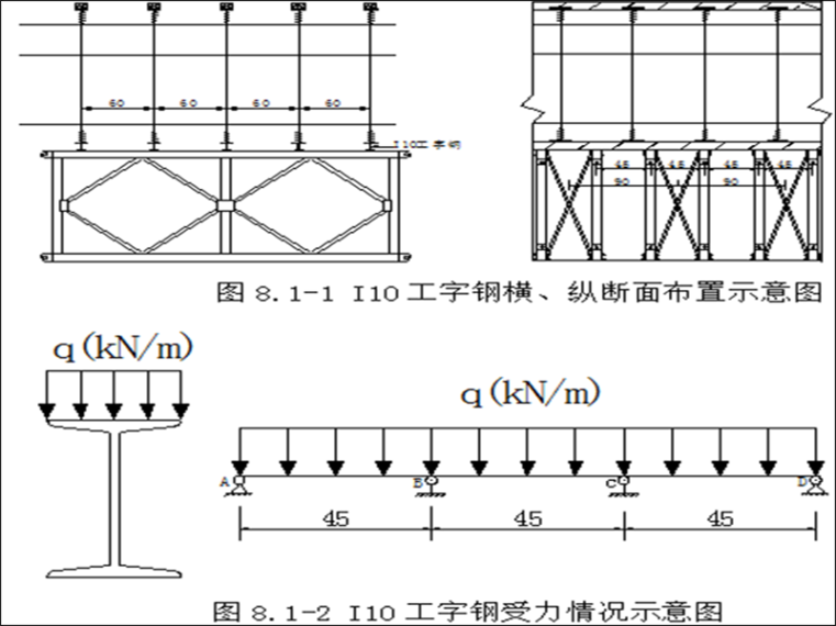 上跨高速現(xiàn)澆箱梁鋼棒跨越式支架計算書