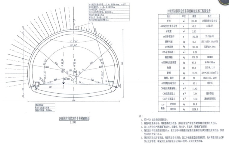 土地嶺隧道貫通工程專項(xiàng)施工方案