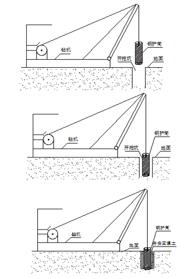 橋梁工程樁基鉆孔樁施工方案