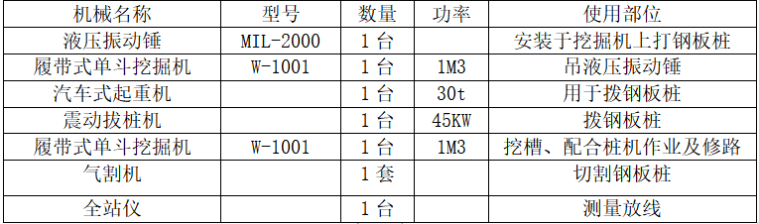 建筑工程基坑钢板桩支护方案