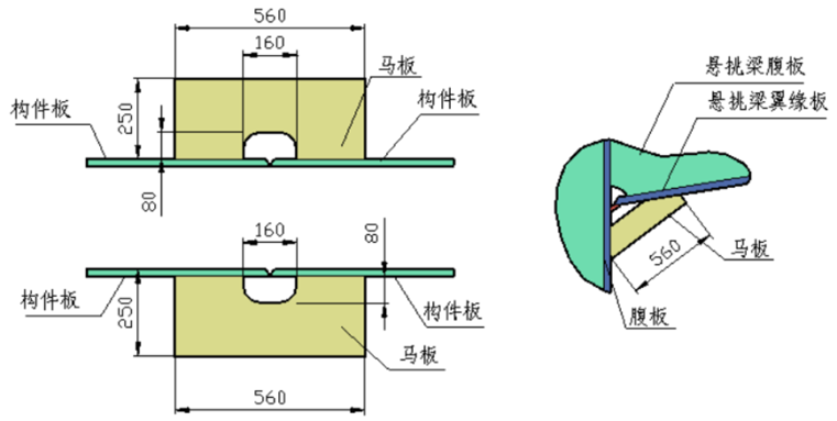 三跨变截面连续钢箱梁施工方案