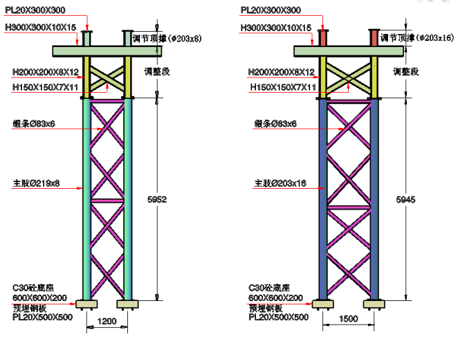 三跨变截面连续钢箱梁施工方案