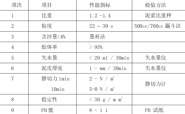 高速公路桥梁桩基施工技术方案