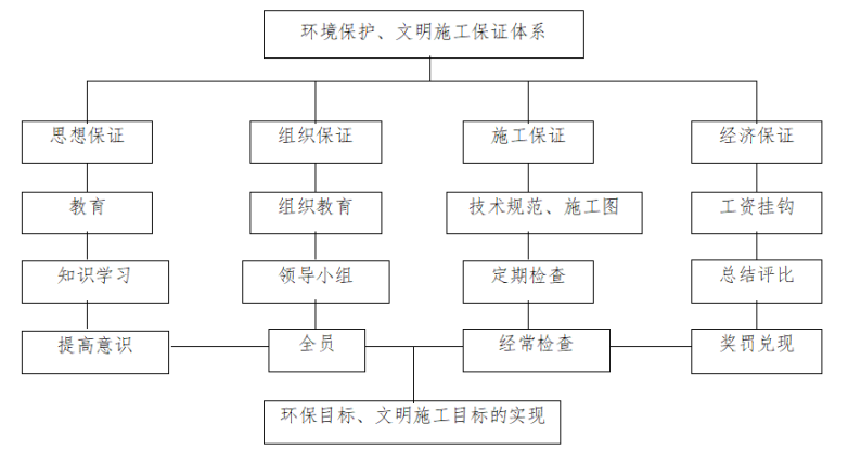 高速公路桥梁桩基施工技术方案