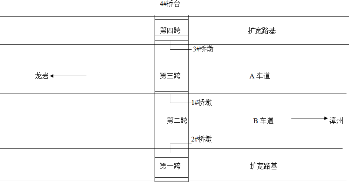 上跨高速公路渡槽拆除施工方案