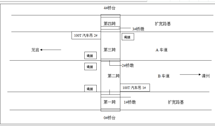 上跨高速公路渡槽拆除施工方案