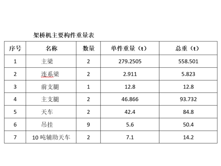 跨海大橋1號架橋機拆裝專項方案