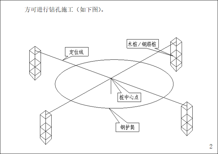 樁基礎(chǔ)施工及土方開挖專項(xiàng)施工方案