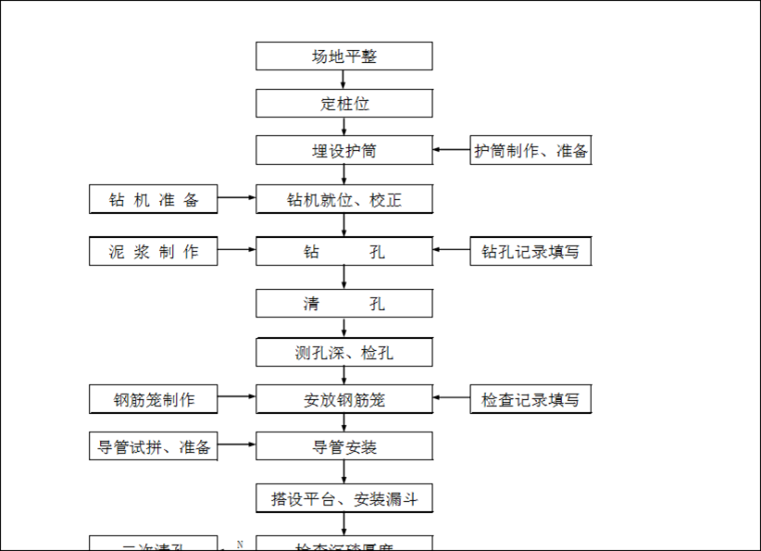 樁基礎(chǔ)施工及土方開挖專項(xiàng)施工方案