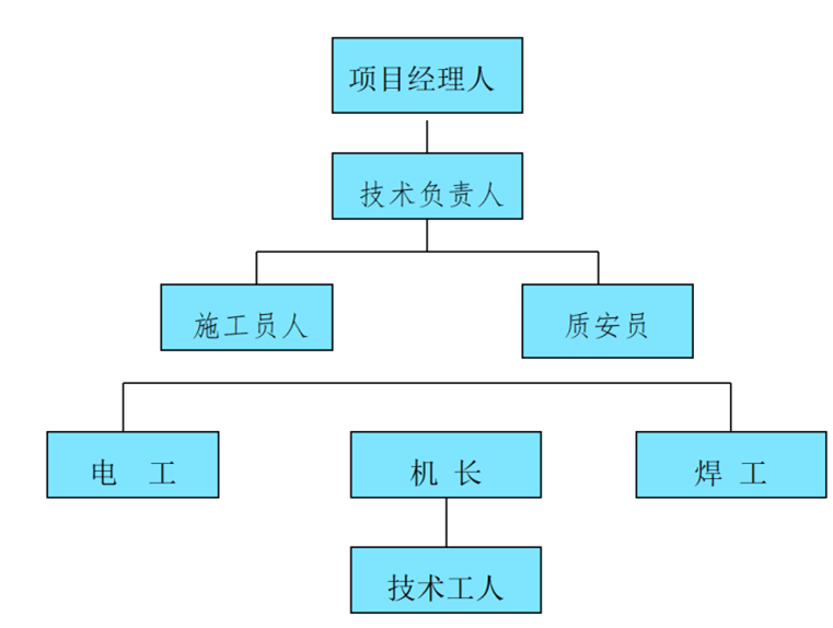 钢板桩支护设计及专项施工方案、施工措施