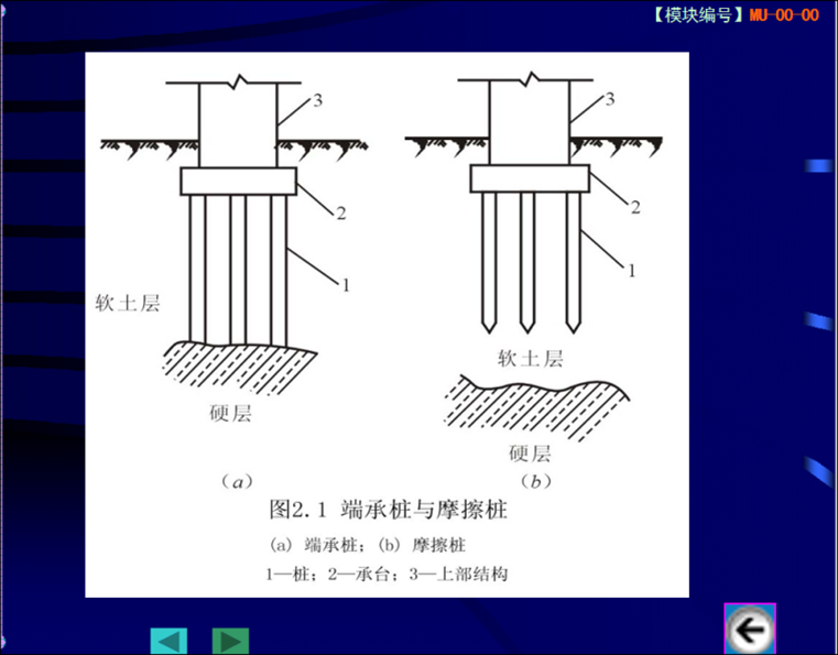 樁基工程施工