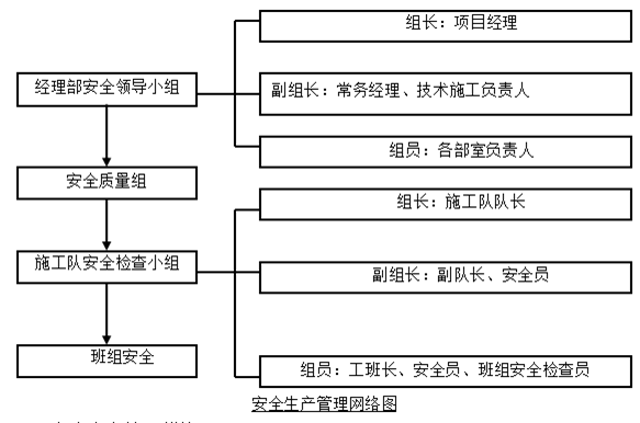 中建深基坑專項(xiàng)施工方案