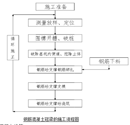 中建深基坑專項(xiàng)施工方案