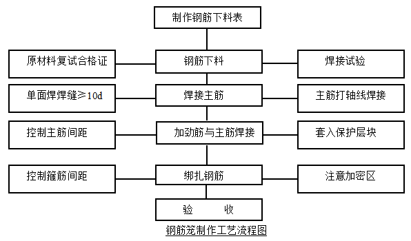 中建深基坑專項(xiàng)施工方案