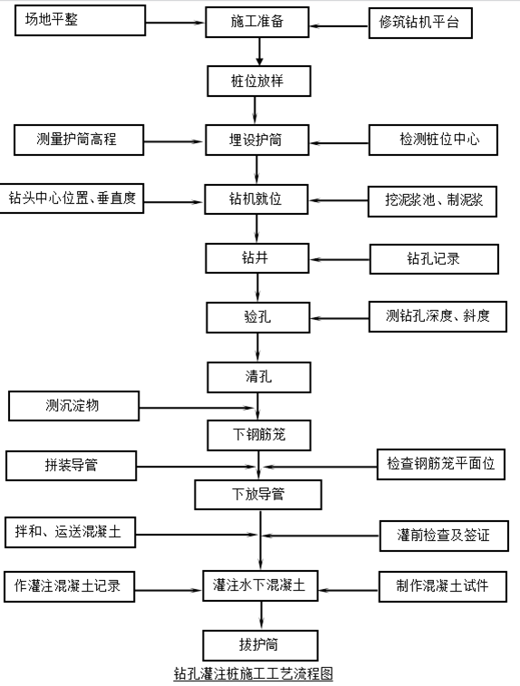 中建深基坑專項(xiàng)施工方案