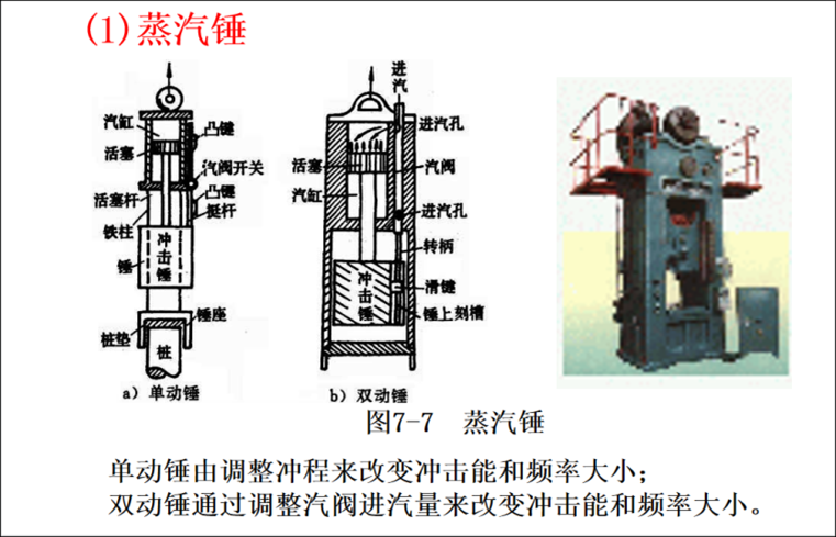 建筑施工技术-桩基工程