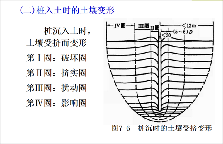 建筑施工技术-桩基工程