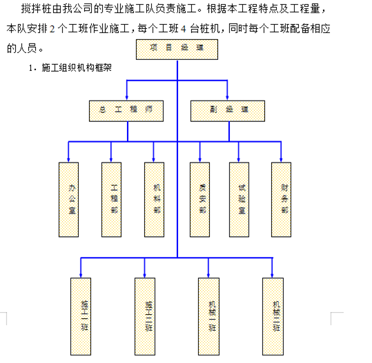 濕噴法水泥攪拌樁專項施工方案