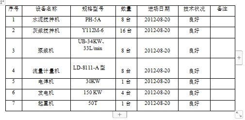 濕噴法水泥攪拌樁專項施工方案