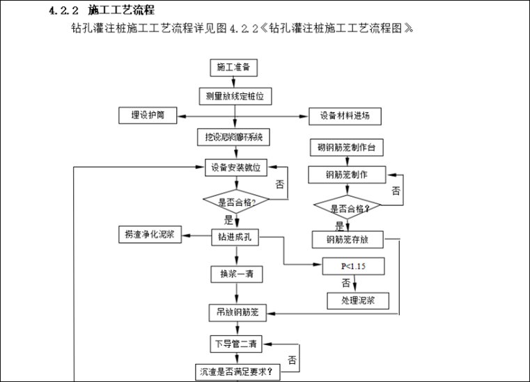 樁基礎(chǔ)施工組織設(shè)計