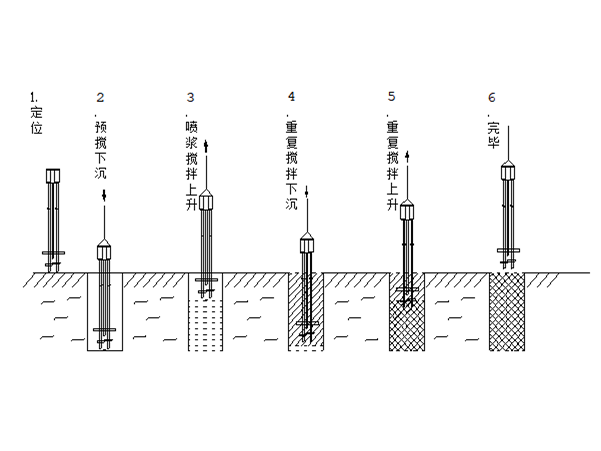 基坑支護(hù)工程施工方案