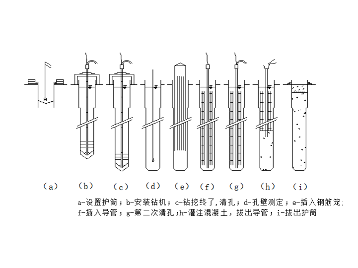 基坑支護(hù)工程施工方案