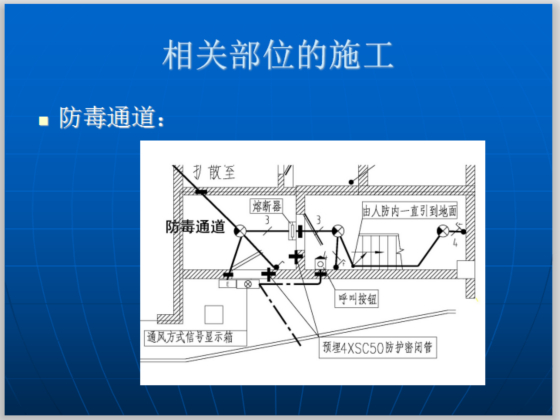 人民防空工程施工及驗收規(guī)范條款實用性的解讀