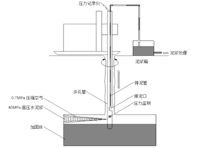 MJS上跨既有地鐵線路加固試樁施工方案