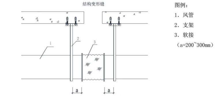 機電安裝工程施工工藝