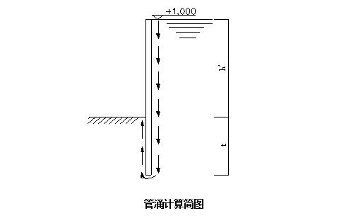 围堰钢板桩支护专项施工方案