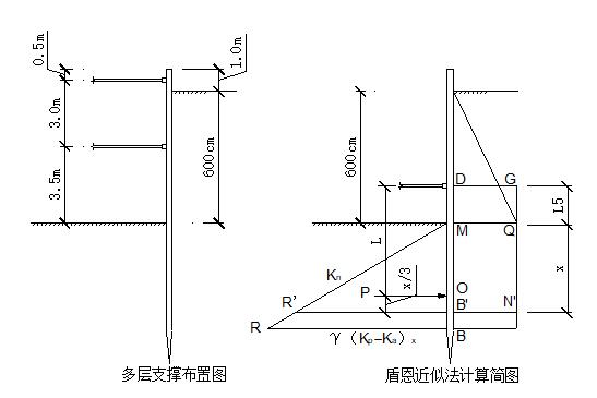 围堰钢板桩支护专项施工方案