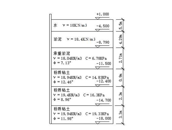 围堰钢板桩支护专项施工方案