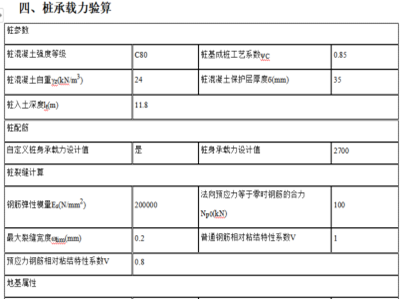 住宅樓塔吊基礎專項施工方案