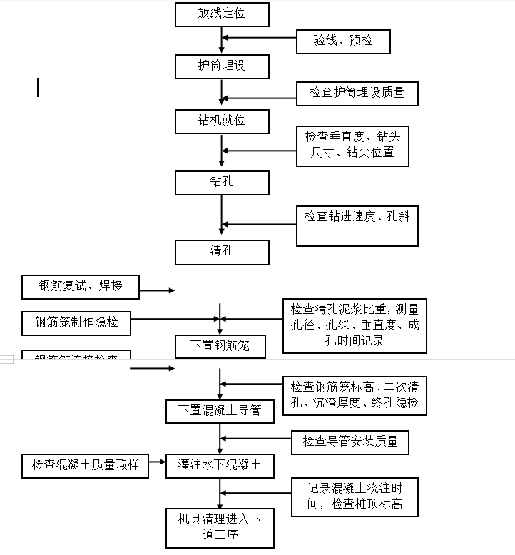 辦公塔樓深基坑專項(xiàng)施工方案