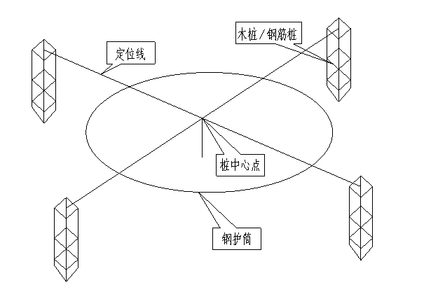 辦公塔樓深基坑專項(xiàng)施工方案