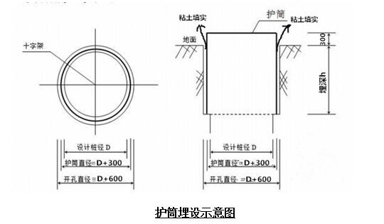 處理站 深基坑專項施工方案 