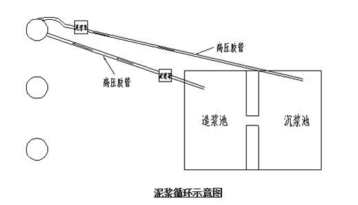 處理站 深基坑專項施工方案 