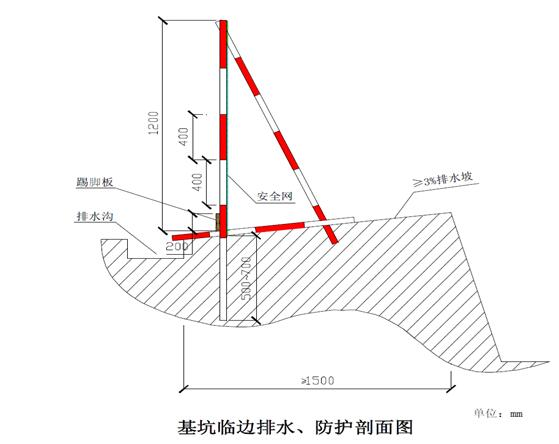 處理站 深基坑專項施工方案 