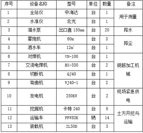 處理站 深基坑專項施工方案 