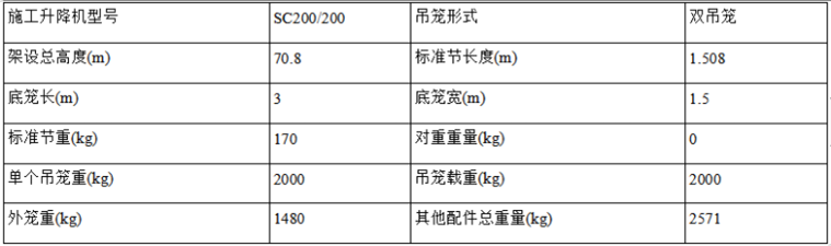 施工升降機(jī)基礎(chǔ)回頂施工方案