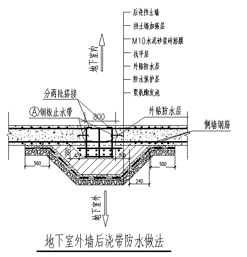 剪力墙住宅楼基础施工专项方案