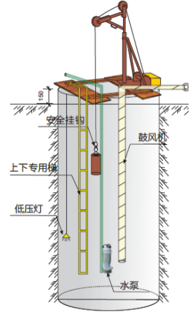 6层坡地别墅群人工挖孔灌注桩专项施工方案