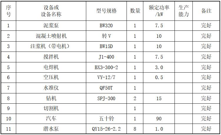 土方開挖深基坑支護(hù)及降水專項(xiàng)施工方案