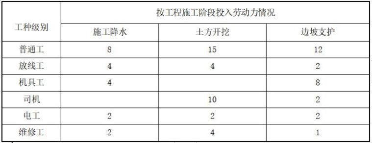 土方開挖深基坑支護(hù)及降水專項(xiàng)施工方案