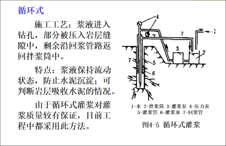 建筑施工技术-基础工程